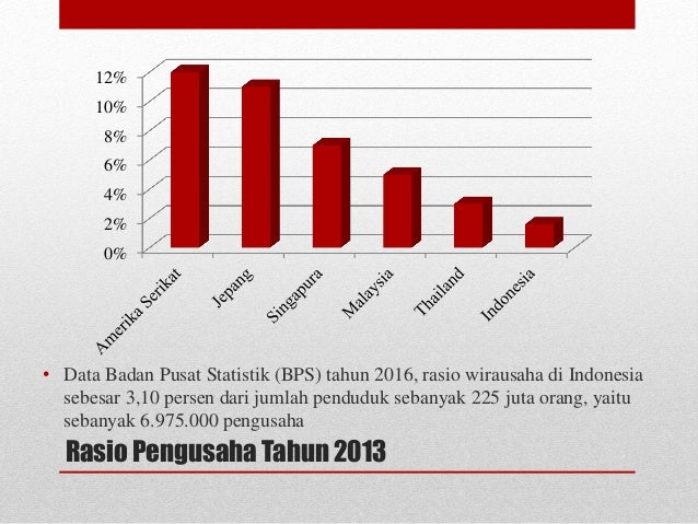 Materi Statistik Pdf